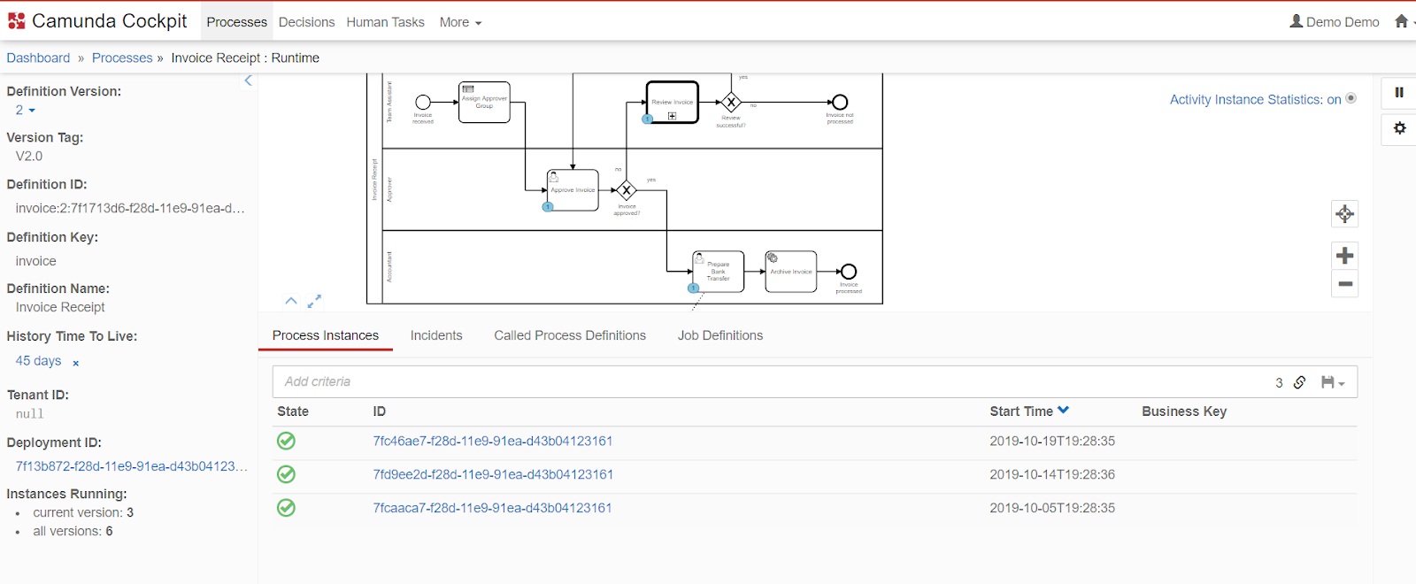 Statuses of processes in Camunda