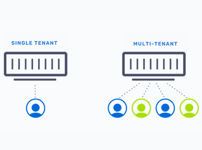 Workflow Server Multi-tenancy