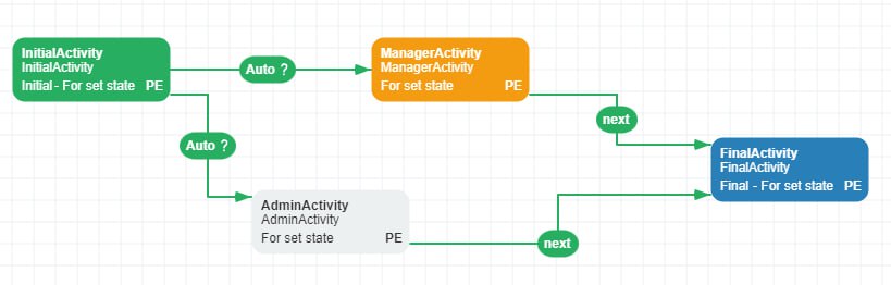 active directory condition is user in group
