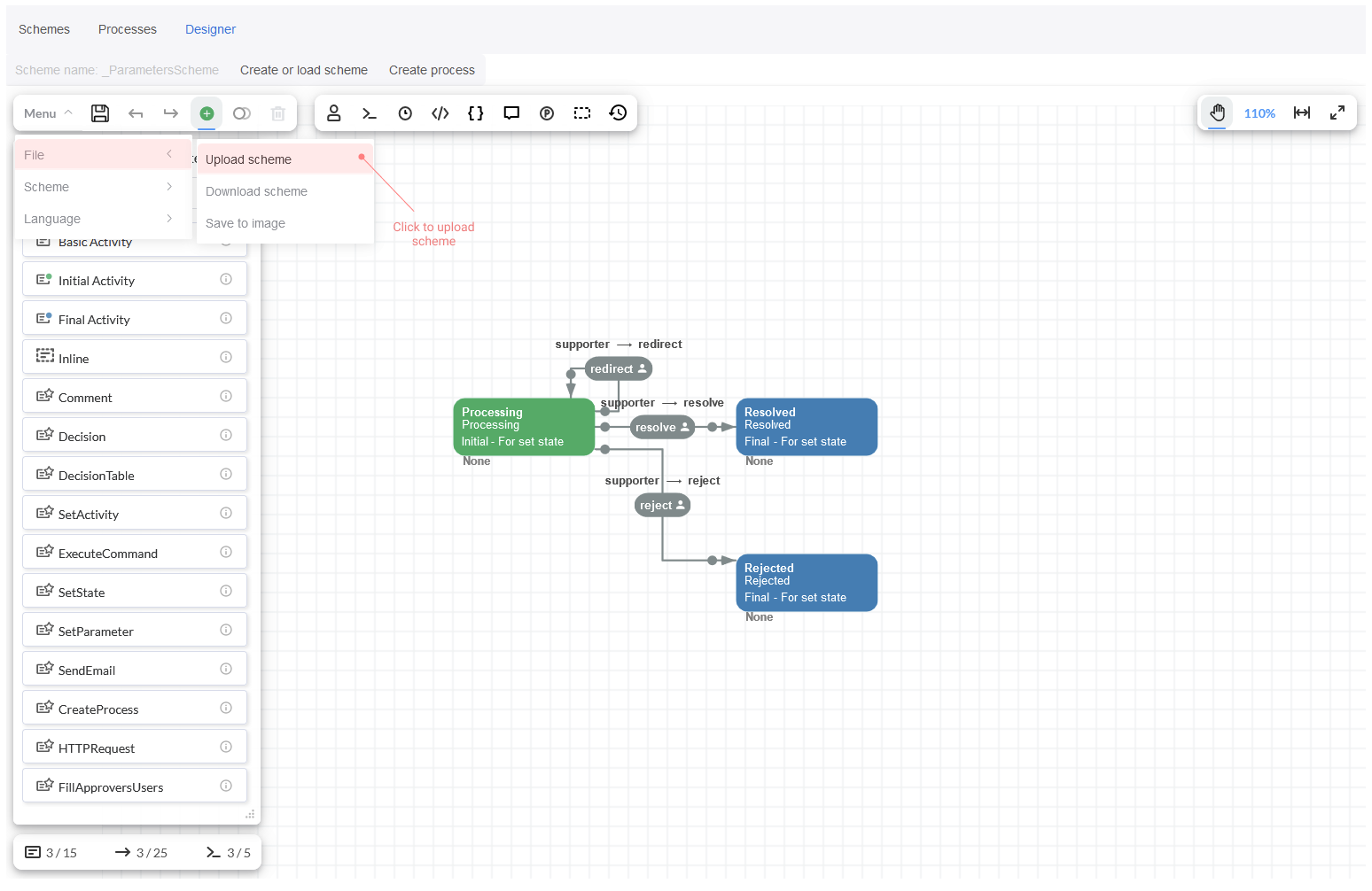 Process scheme