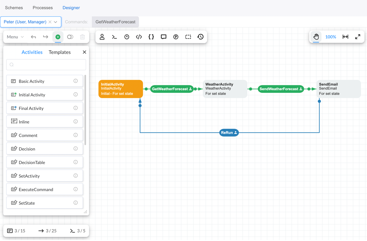 Process in InitialActivity