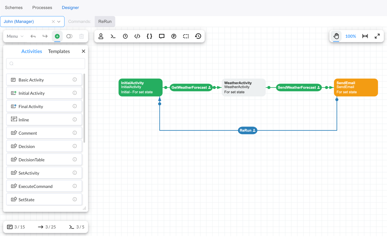 Process in SendEmail