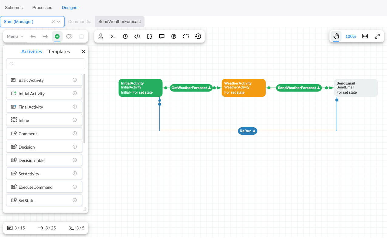 Process in WeatherActivity