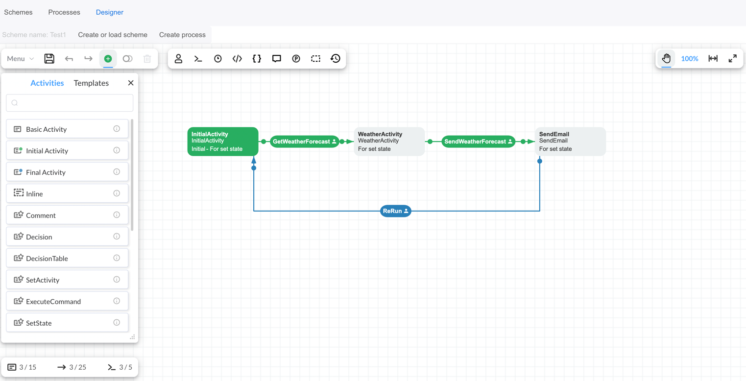 Process scheme