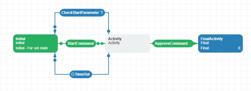 Scheme1