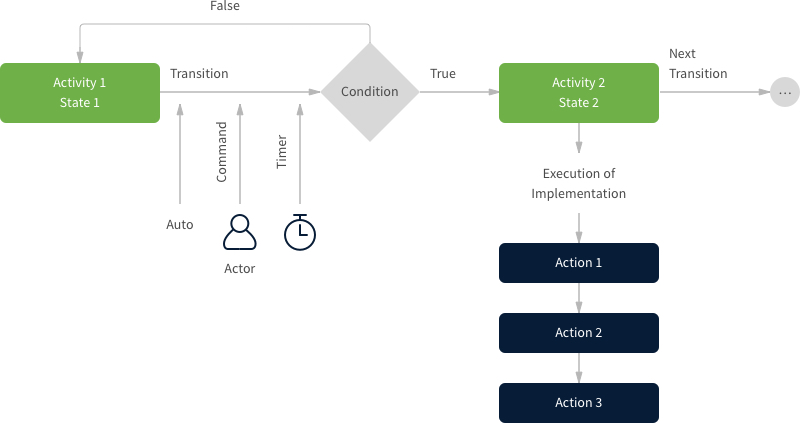 Main Scheme Elements