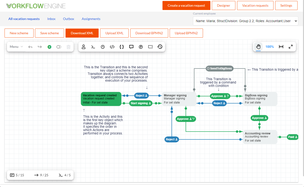 Workflow scheme