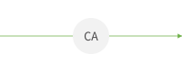 Workflow Engine CA
