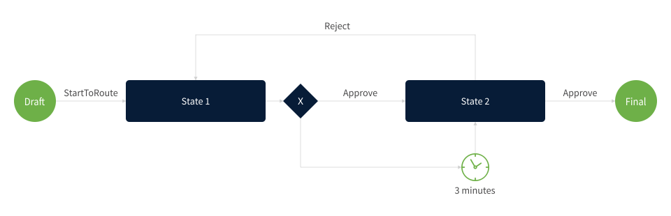 BPMN Scheme
